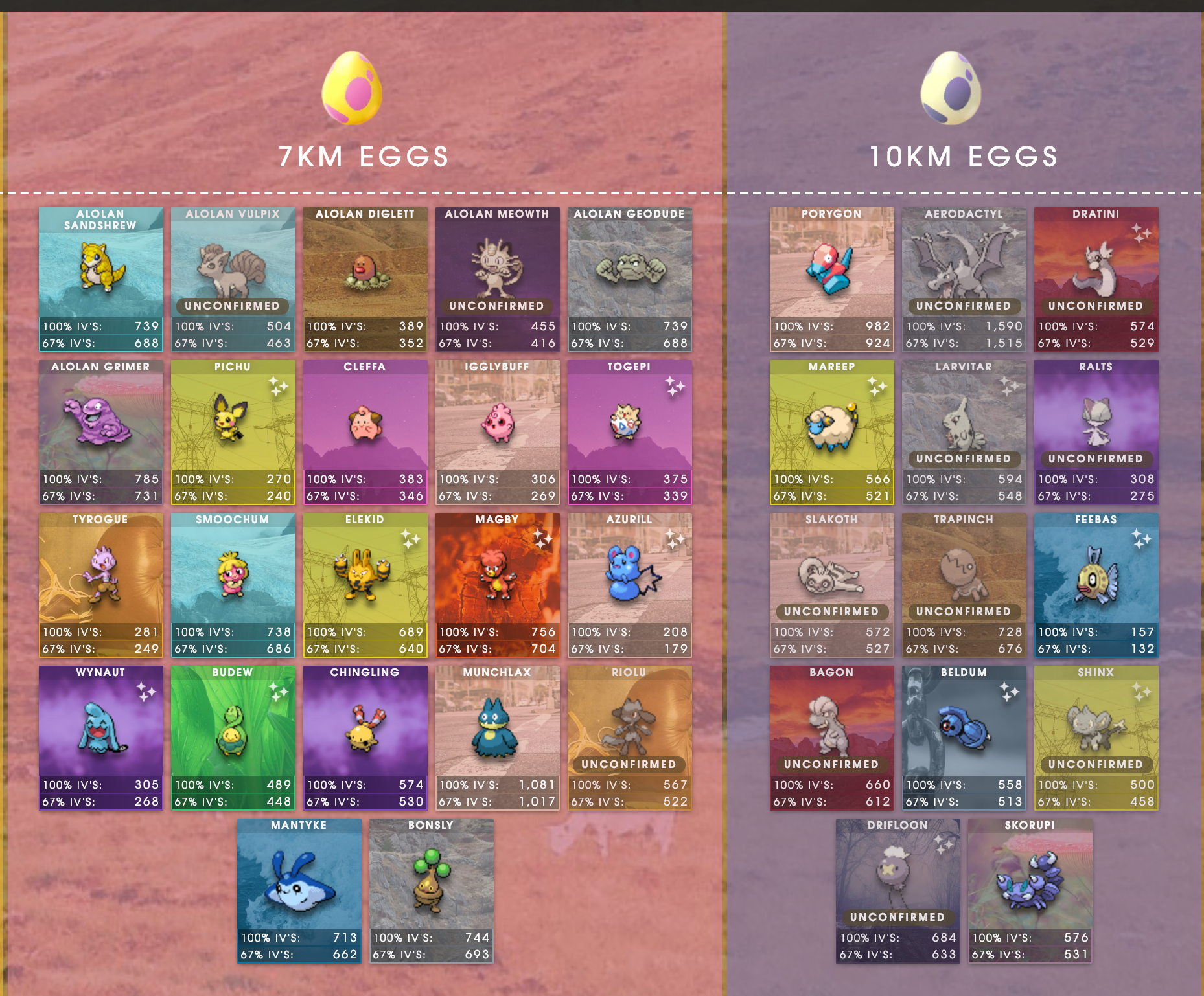 pokemon-go-7-10-eggs