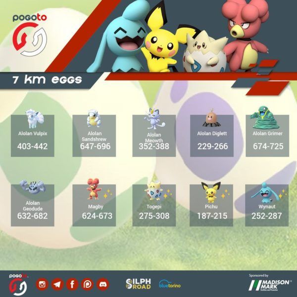 Pokemon GO Updated 7km Egg Chart