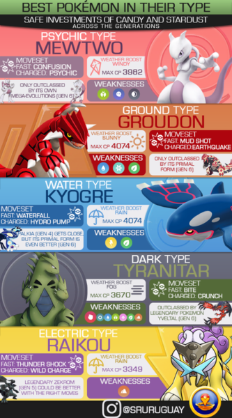 pokemon-go-best-types