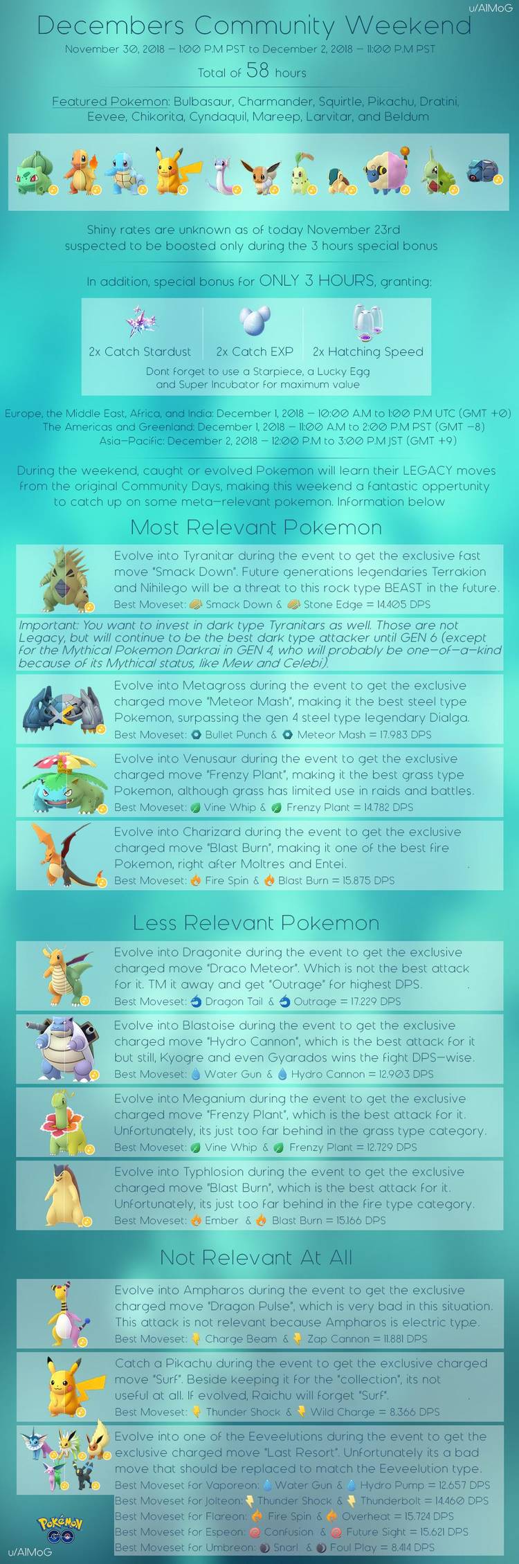 pokemon-go-december-commmunity-day-guide