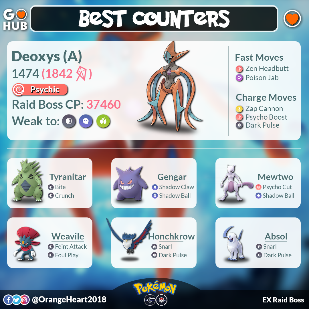 pokemon-go-deoxys-attack-counters