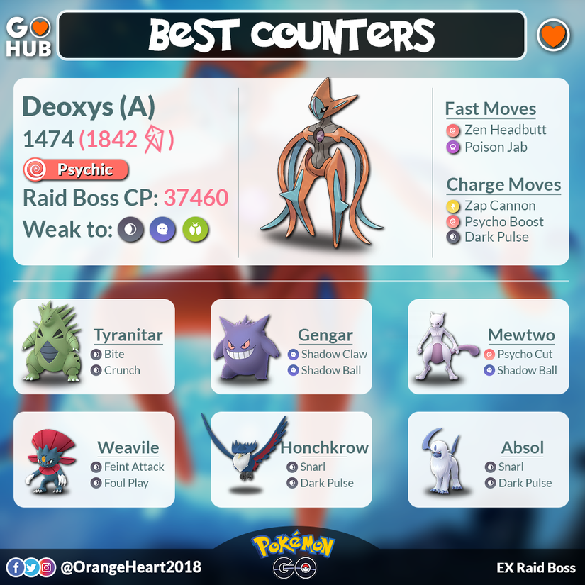 pokemon-go-deoxys-attack-counters