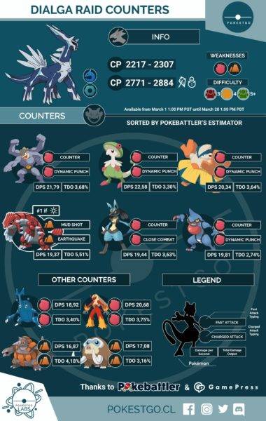 Pokemon Go Dialga Counter Guide