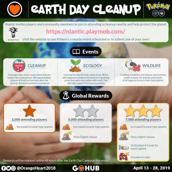 pokemon-go-earth-day-cleanup-2019