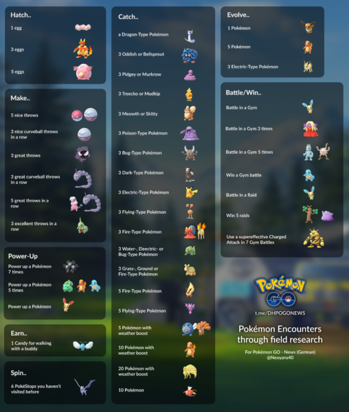 Pokemon GO Field Research Pokemon Encounter Rewards For May