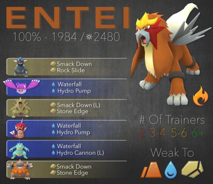 pokemon-go-entei-raid-counters