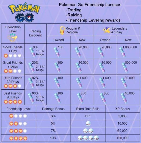 pokemon-go-friendship-bonuses