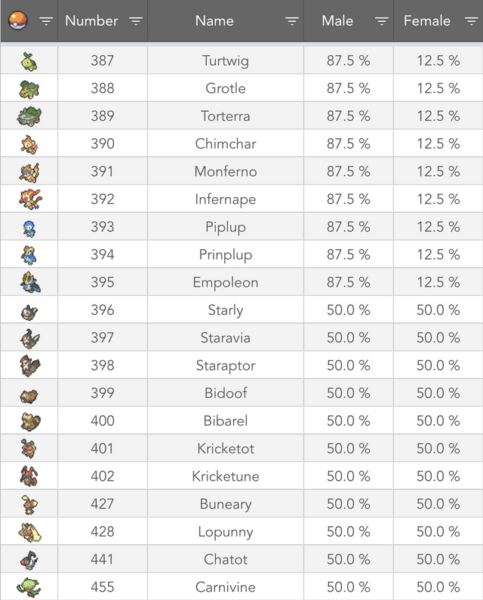 pokemon-go-gen-4-first-20