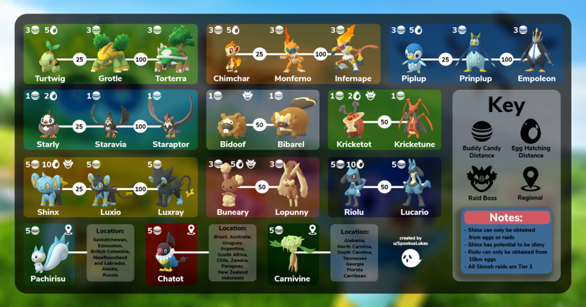 Pokemon GO Every Gen 4 Pokemon And Evolution Currently Available pokemon-go-every-gen-4-pokemon-and-evolution-currently-available