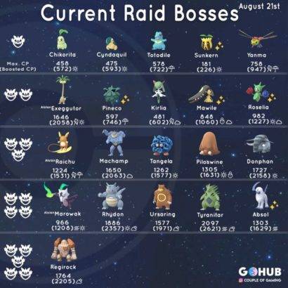 pokemon-go-johto-region-raid-bosses-tiers