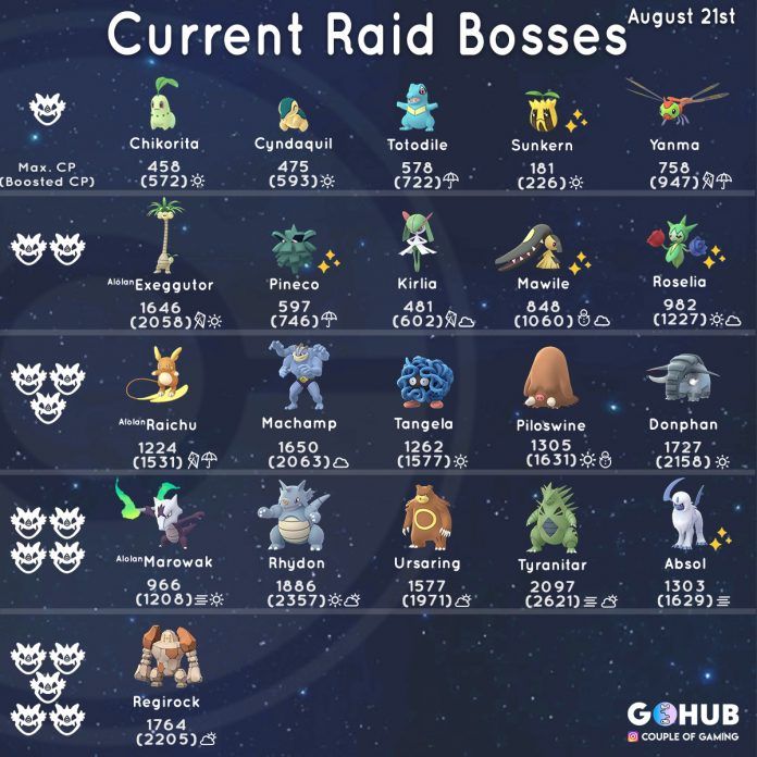 upcoming raid bosses in pokemon go