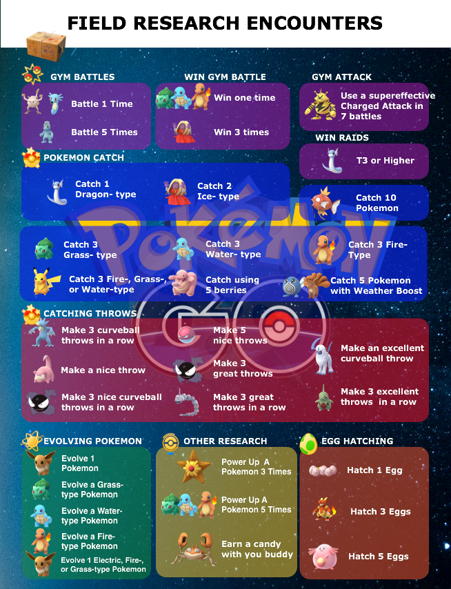 Pokemon GO All July Field Research Tasks Encounters and Rewards