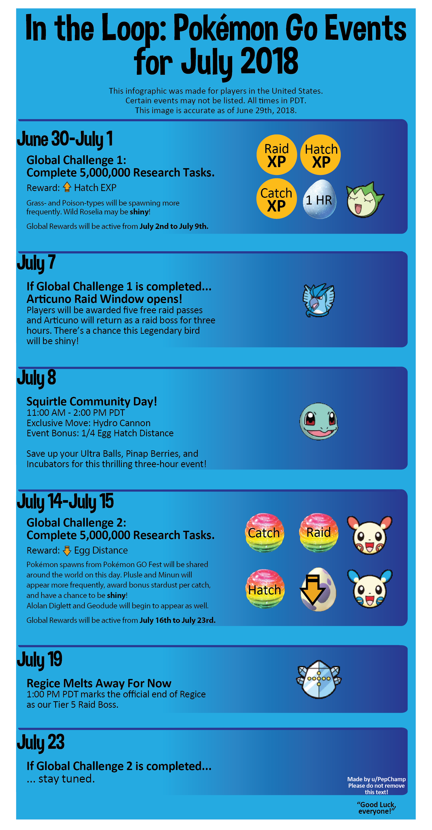 Pokemon GO All Events For July 2018 (United States)