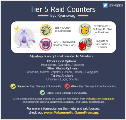 pokemon-go-mewtwo-raid-counters