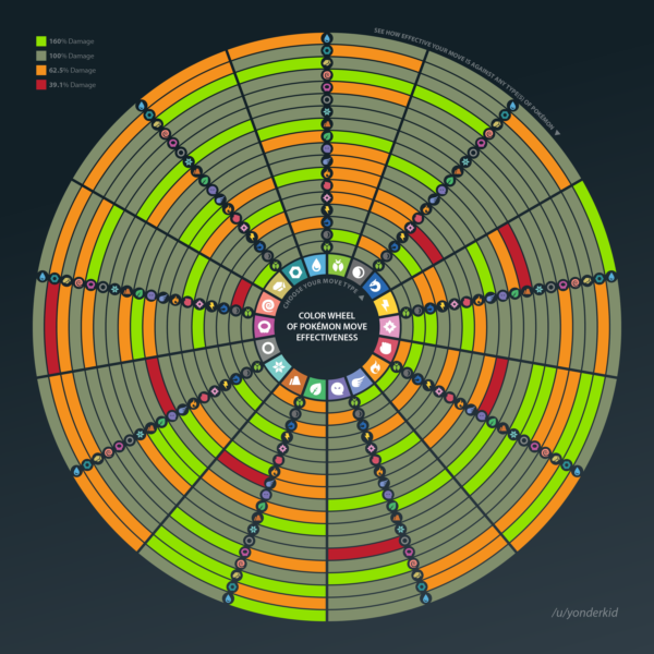 pokemon-go-move-wheel