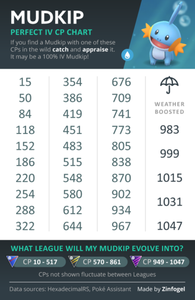 pokemon-go-mudkip-iv-guide