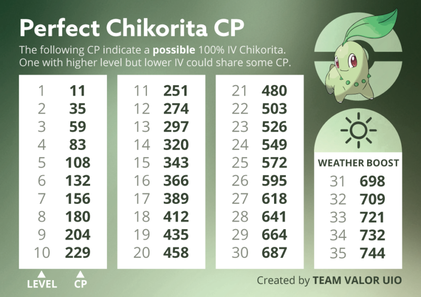 pokemon-go-perfect-chikorita