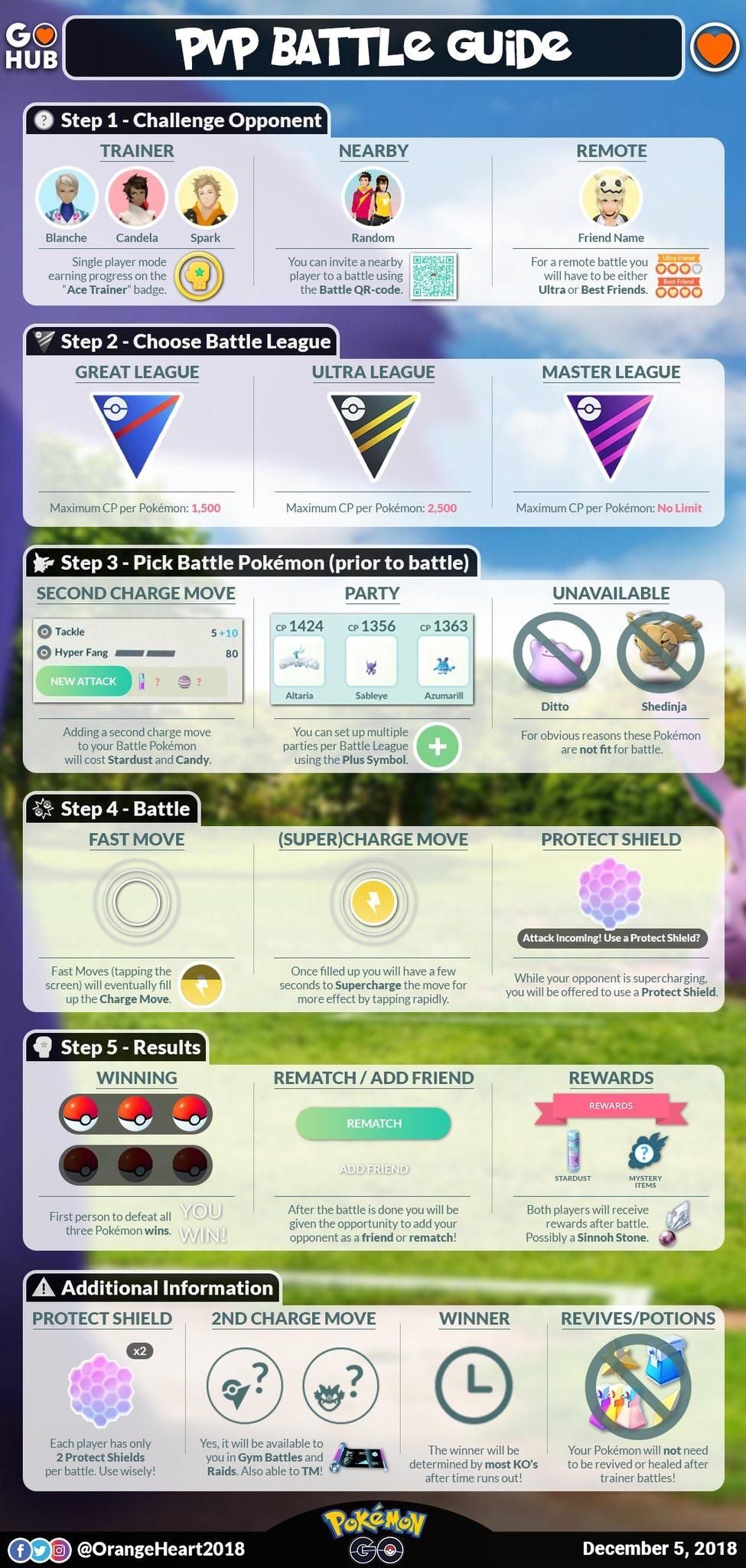 pokemon-go-pvp-info