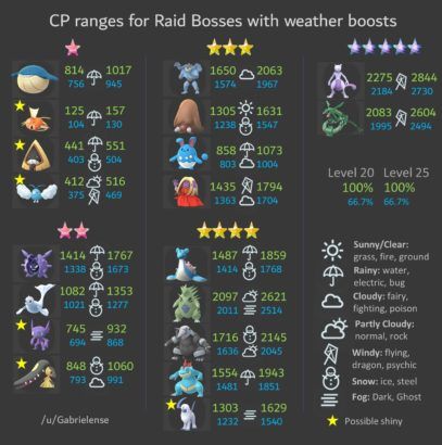 pokemon-go-raid-boss-weather