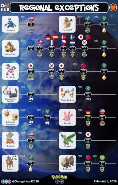 pokemon-go-region-exceptions