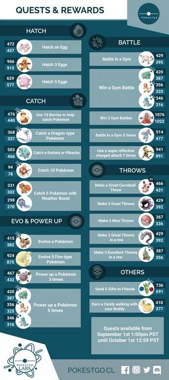 pokemon-go-september-encounter-rewards