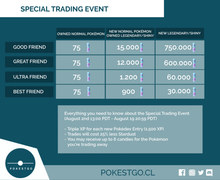 pokemon-go-special-trading-event