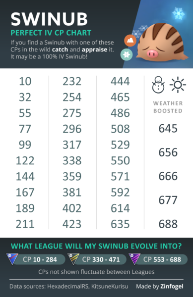 pokemon-go-swinub-iv-guide