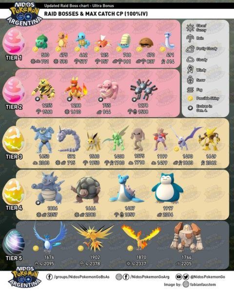 Pokemon GO Full List of Raid Bosses During Ultra Bonus Event