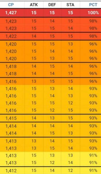 pokemon-go-zapdos-iv-guide