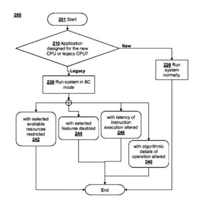ps5-backwards-compatibility-patent-flow-chart