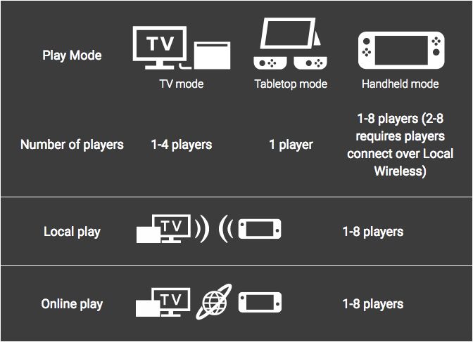 rocket league 2 player switch