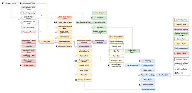 Sekiro World Map Shows How Every Level Connects   Sekiro World Map Area Connections Chart 740x361 