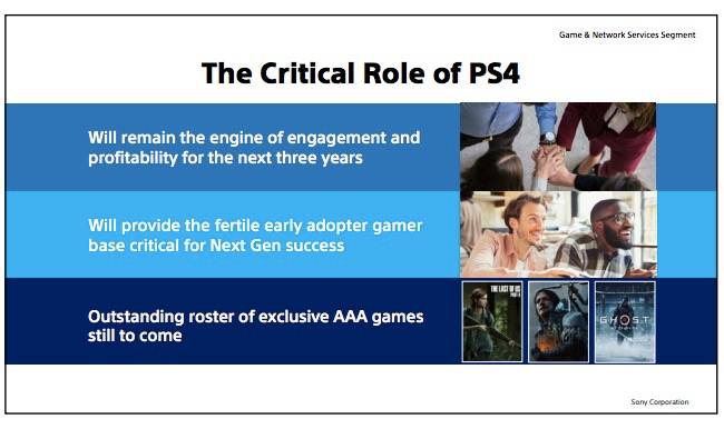 last of us 2 still ps4 game