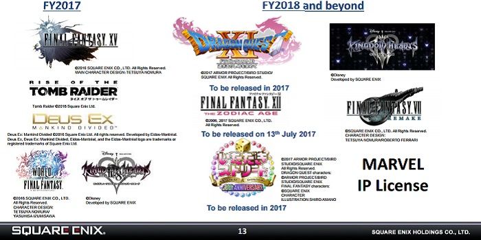 Kingdom Hearts 3 Unlikely to Launch in 2017 - Square Enix investors report