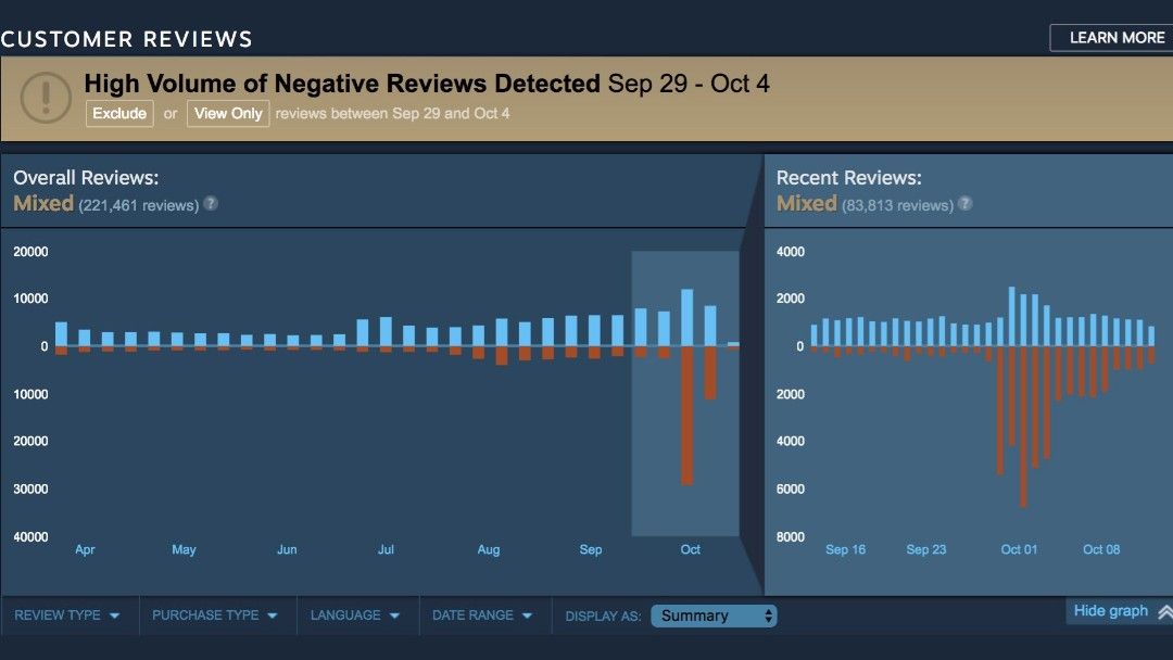 Steam's current review interface