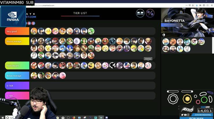 Super Smash Bros Ultimate Characters Ranked By The Pros