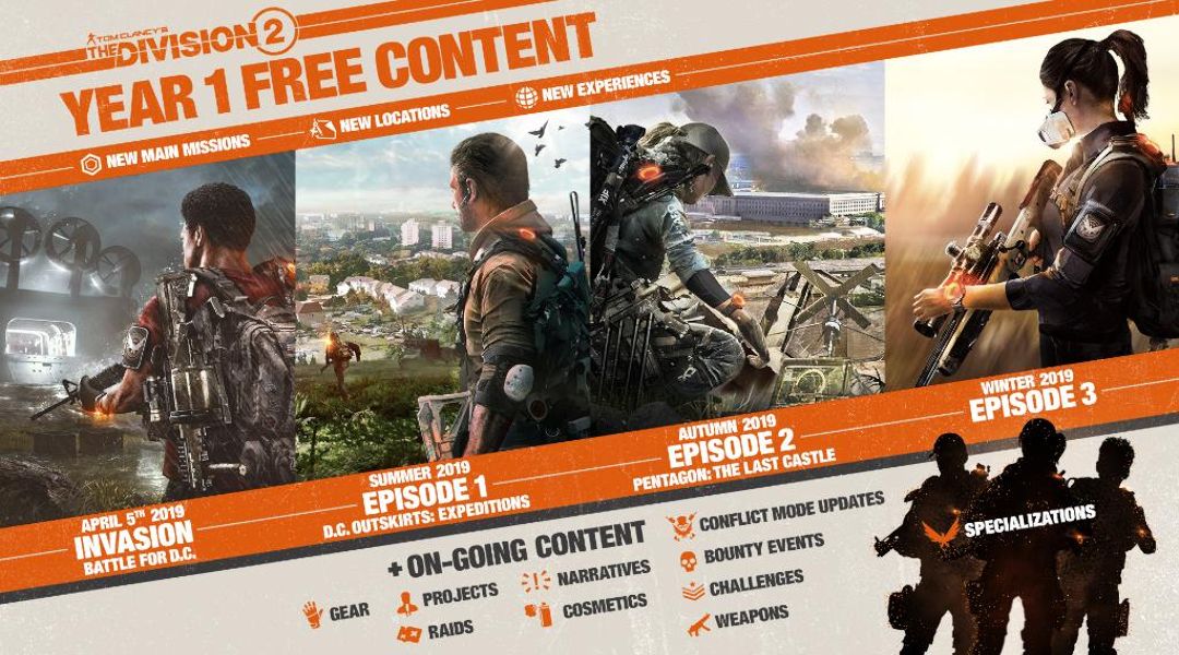 the division 2 year 1 roadmap