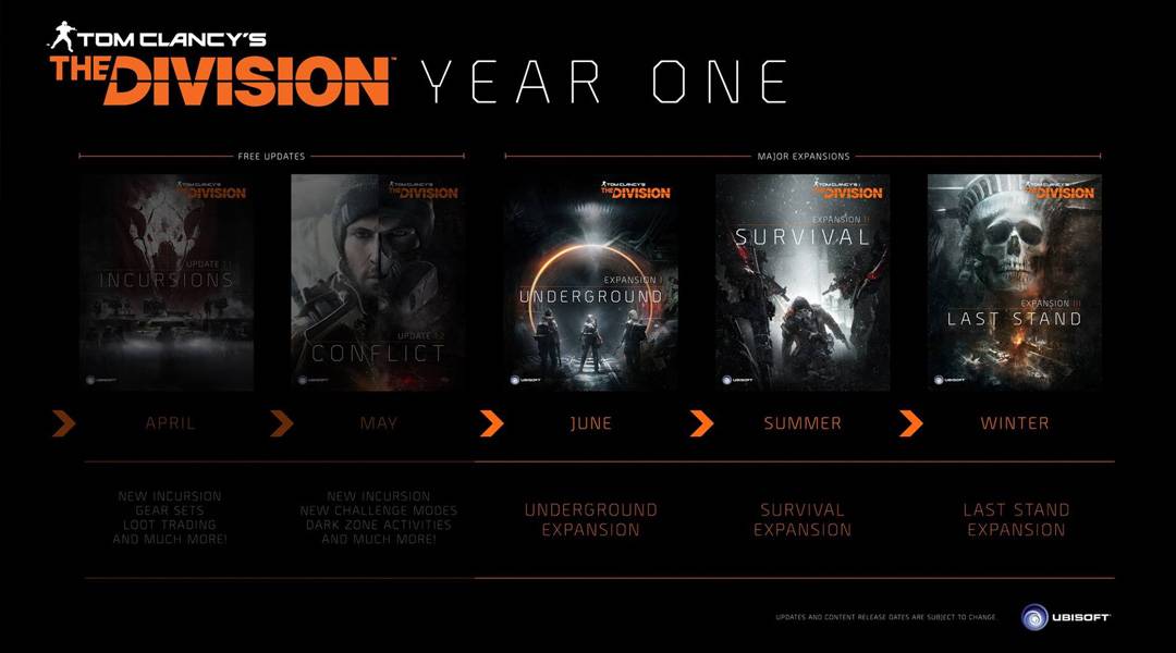The Division DLC Schedule