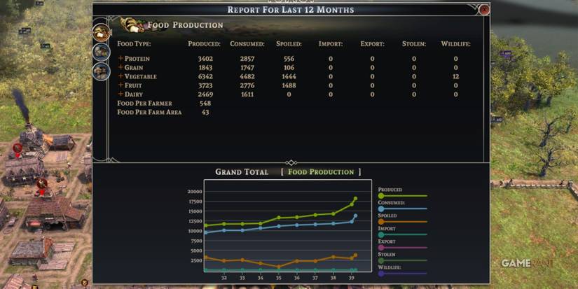 Farthest Frontier Food Chart For One Year