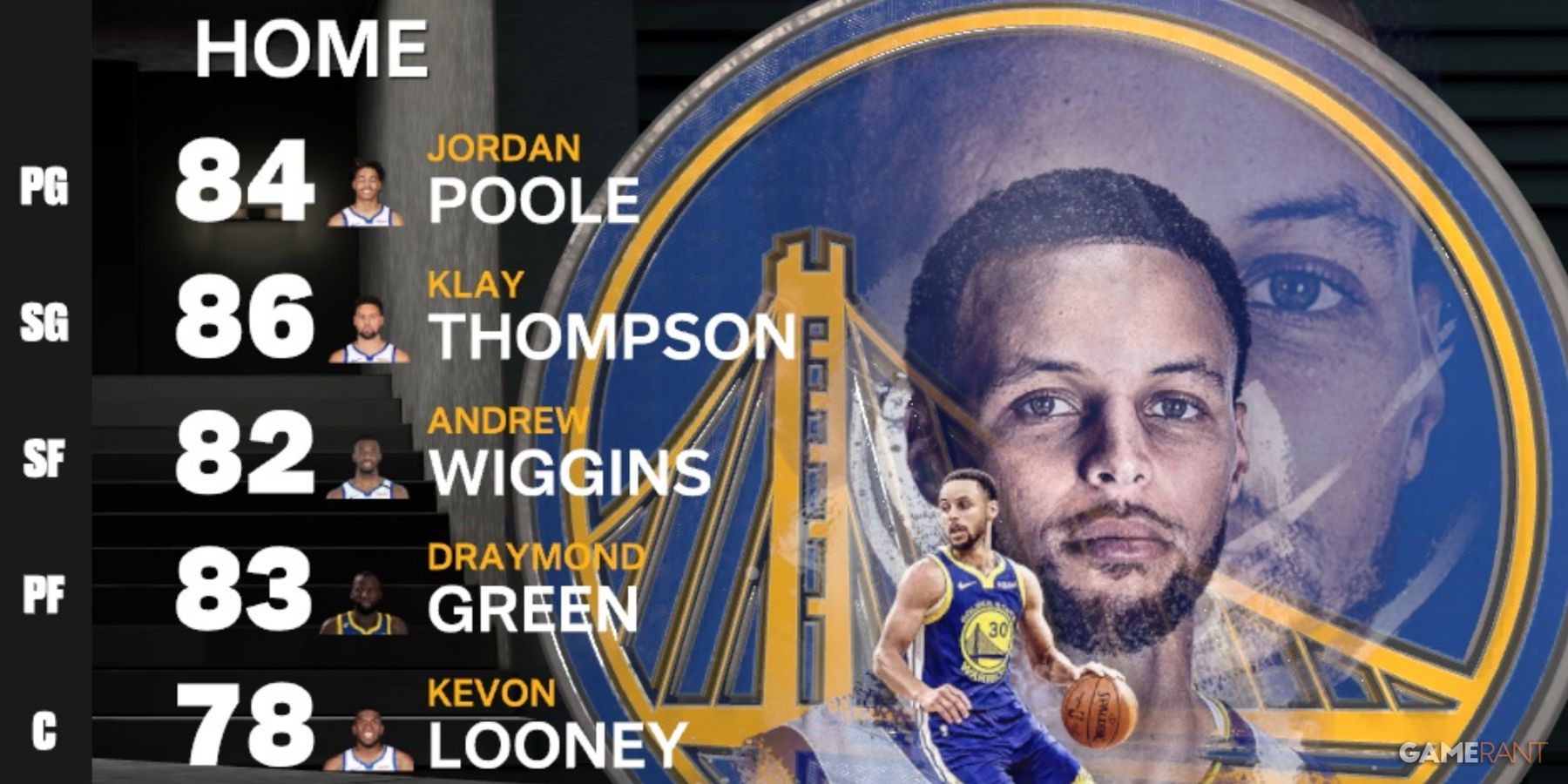 NBA 2K23 Starting Lineup At All-Star Break For The Warriors