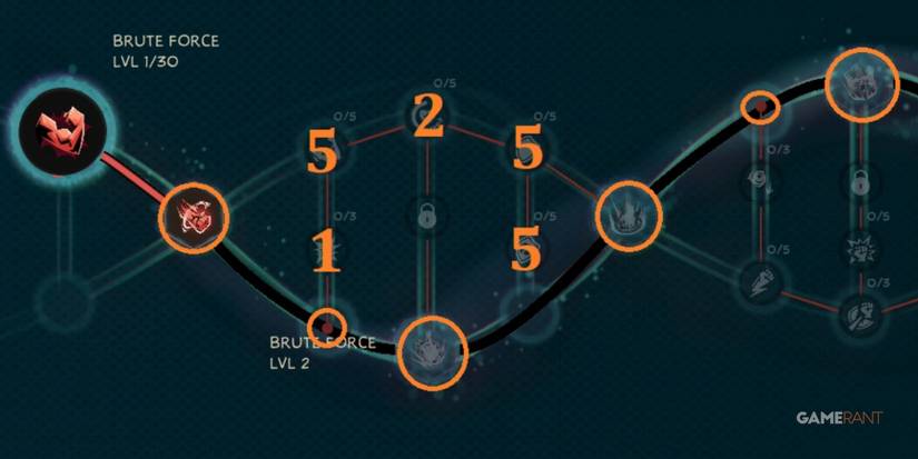 Superfuse Best Brute Force Berserker Talent Tree