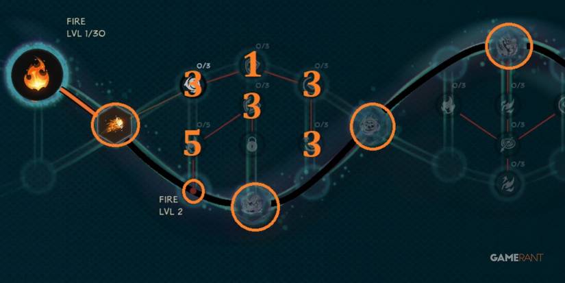 Superfuse Best Fire Elementalist Talent Tree
