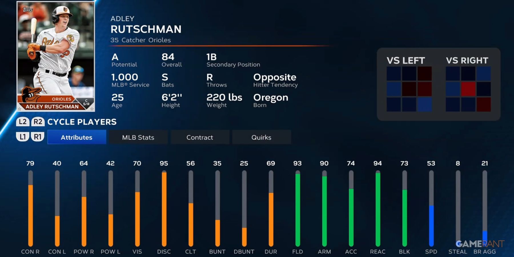 MLB The Show 23 10 Best Catchers, Ranked