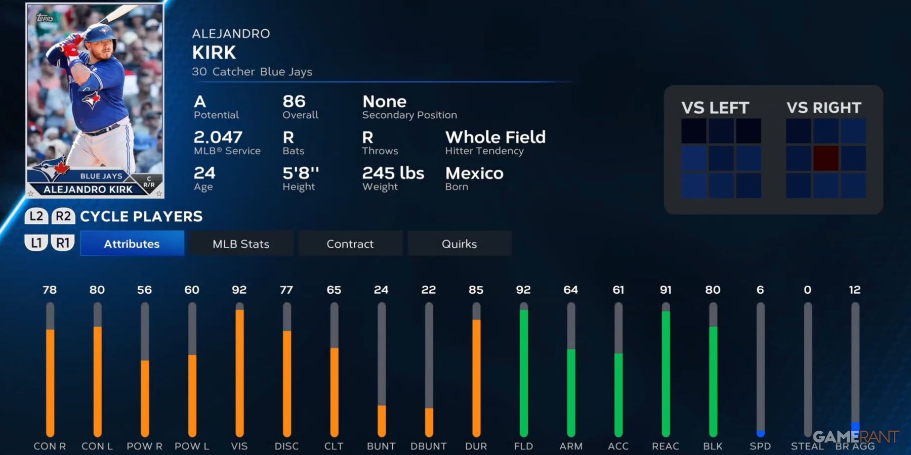 Mlb The Show 23: 10 Best Catchers, Ranked