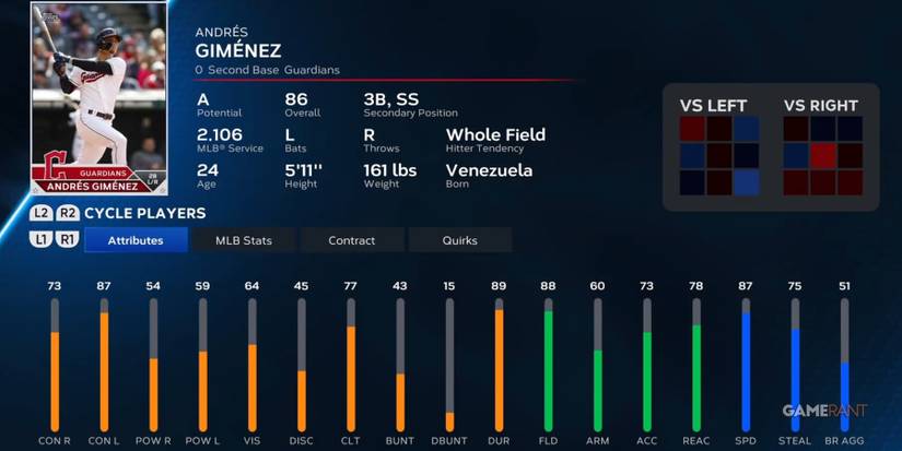 MLB The Show 23 Andres Gimenez Player Card