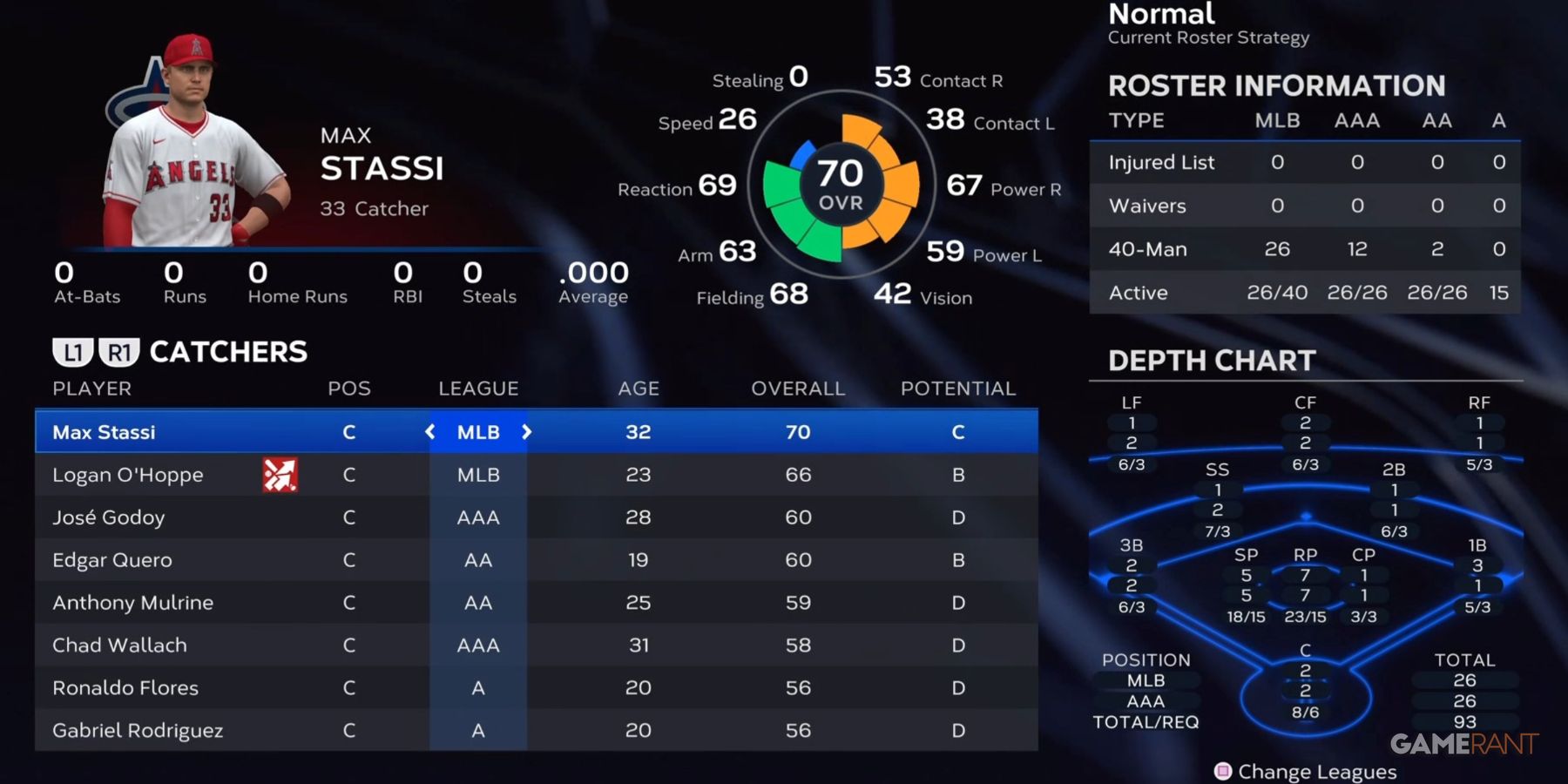 MLB The Show 23 Best Teams To Join As A Catcher