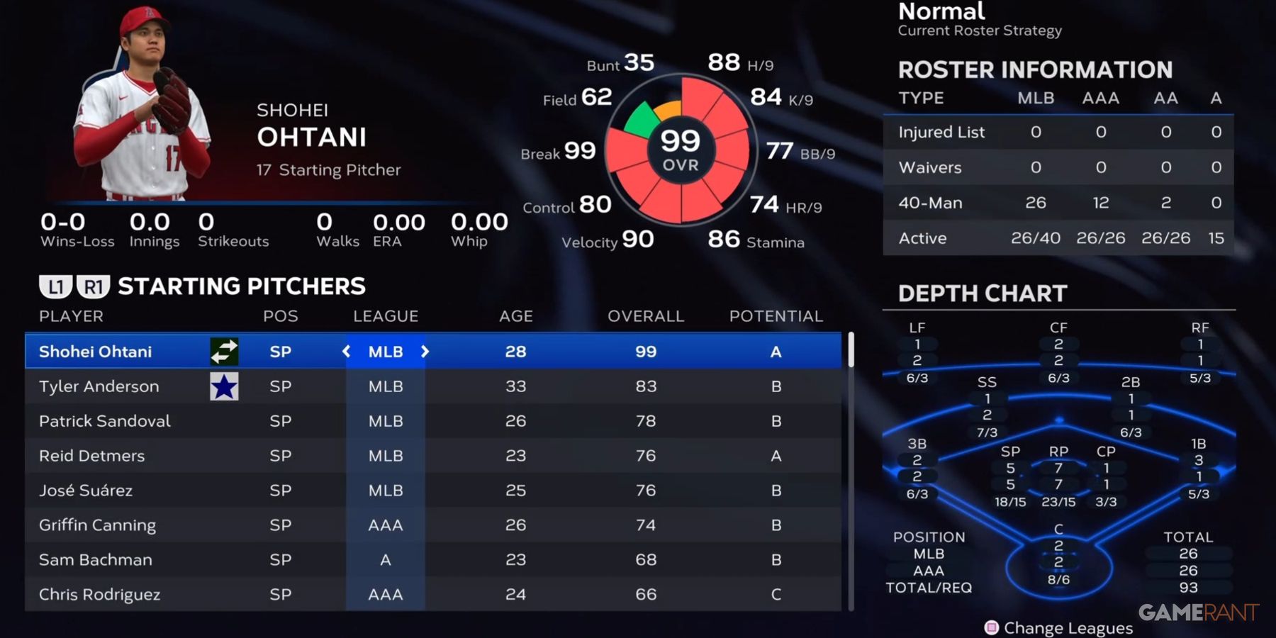 MLB The Show 23 Angels Starting Pitchers Preseason