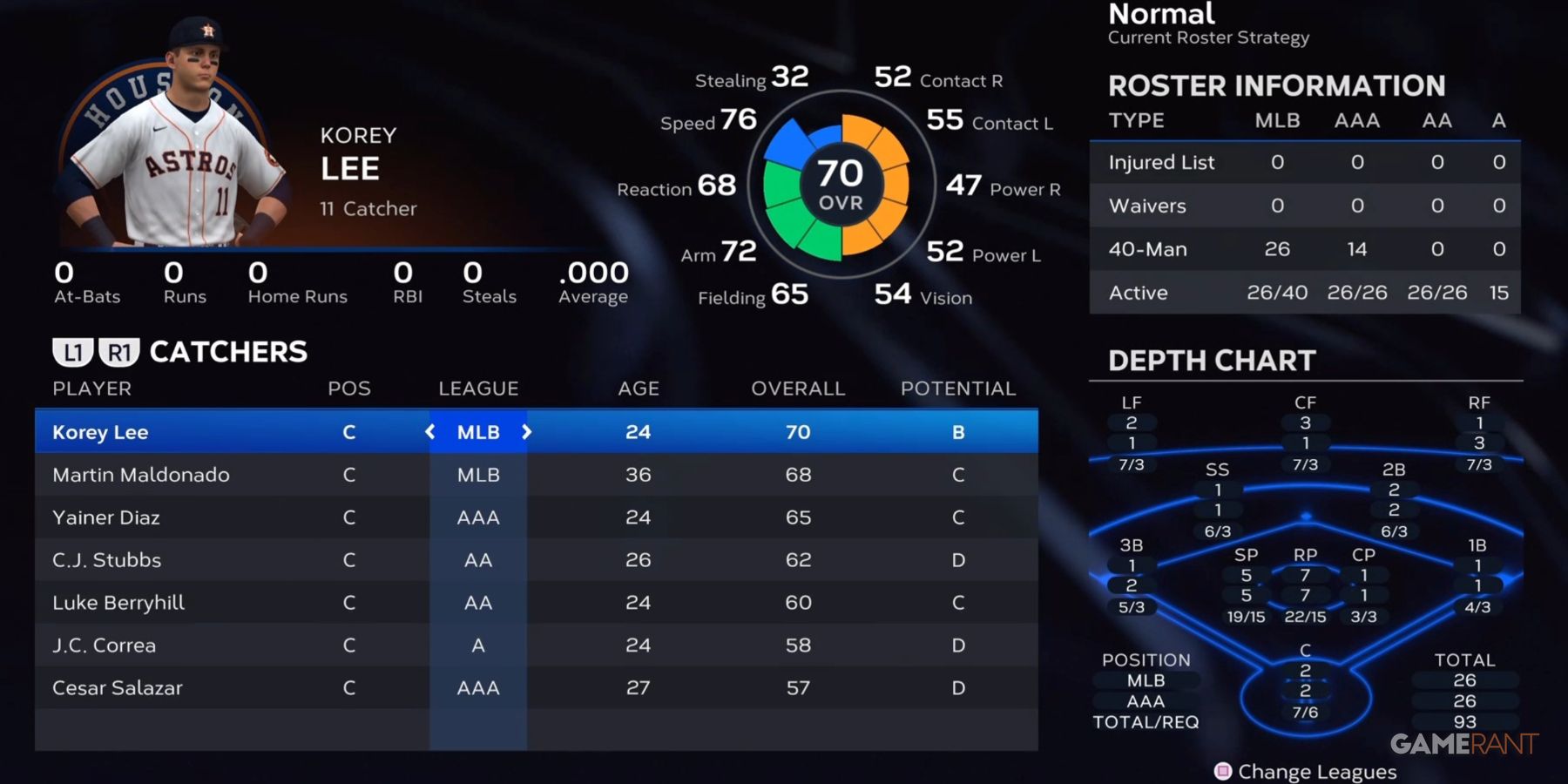 MLB The Show 23 Best Teams To Join As A Catcher