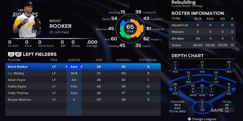 MLB The Show 23 Athletics Left Fielders Preseason