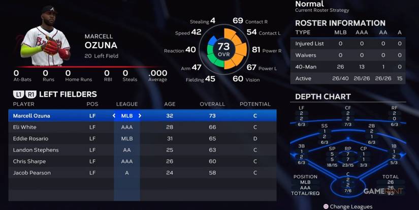 MLB The Show 23 Braves Left Fielders Preseason